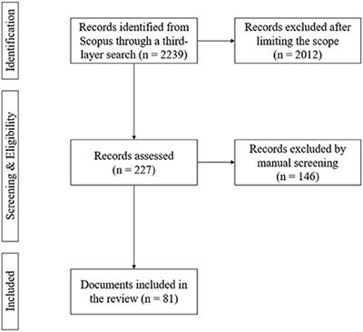 Emerging competencies for logistics professionals in the digital era: A literature review